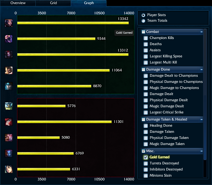 AHGL vs Oracle Gold Earned