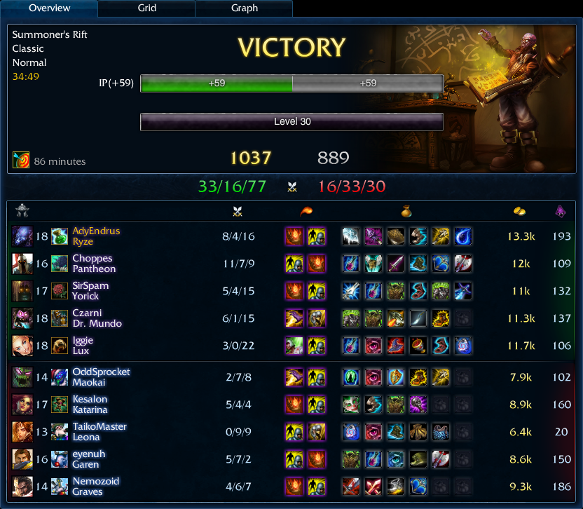 AHGL vs Rockstar game 1