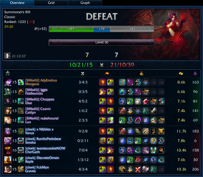 team ranked 7-7 Morgana