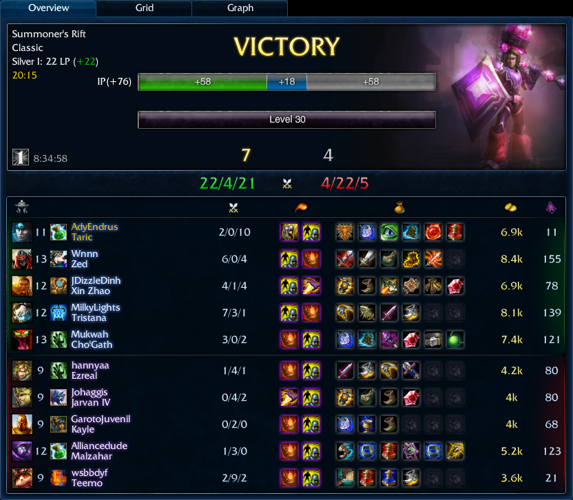 solo ranked 7-4 Taric